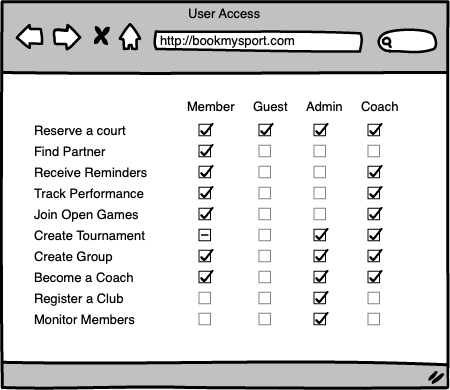 User flow